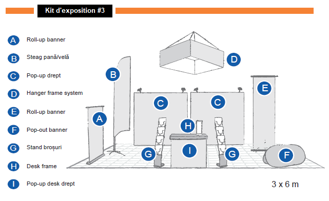Kit d'exposition publicitaire