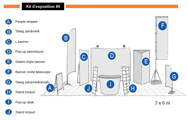 Kit d'exposition publicitaire