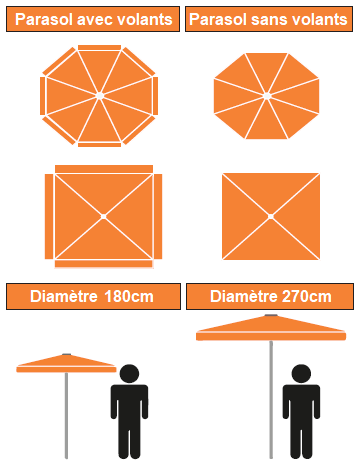 Parasol publicitaire personnalisé